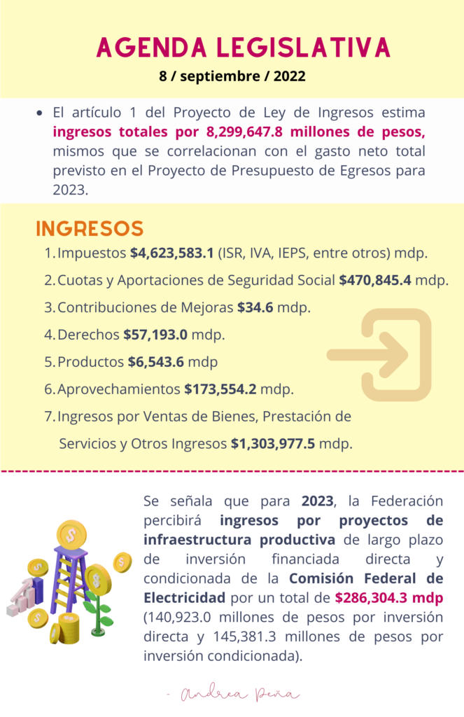 Infografía sobre el paquete económico 2023 presentado a la Cámara de Diputados por el Ejecutivo Federal de México. (2)