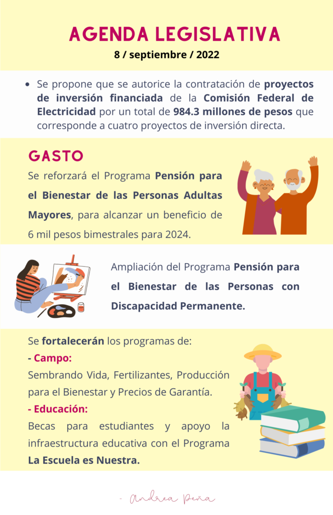 Infografía sobre el paquete económico 2023 presentado a la Cámara de Diputados por el Ejecutivo Federal de México. (3)