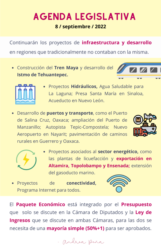 Infografía sobre el paquete económico 2023 presentado a la Cámara de Diputados por el Ejecutivo Federal de México. (4)