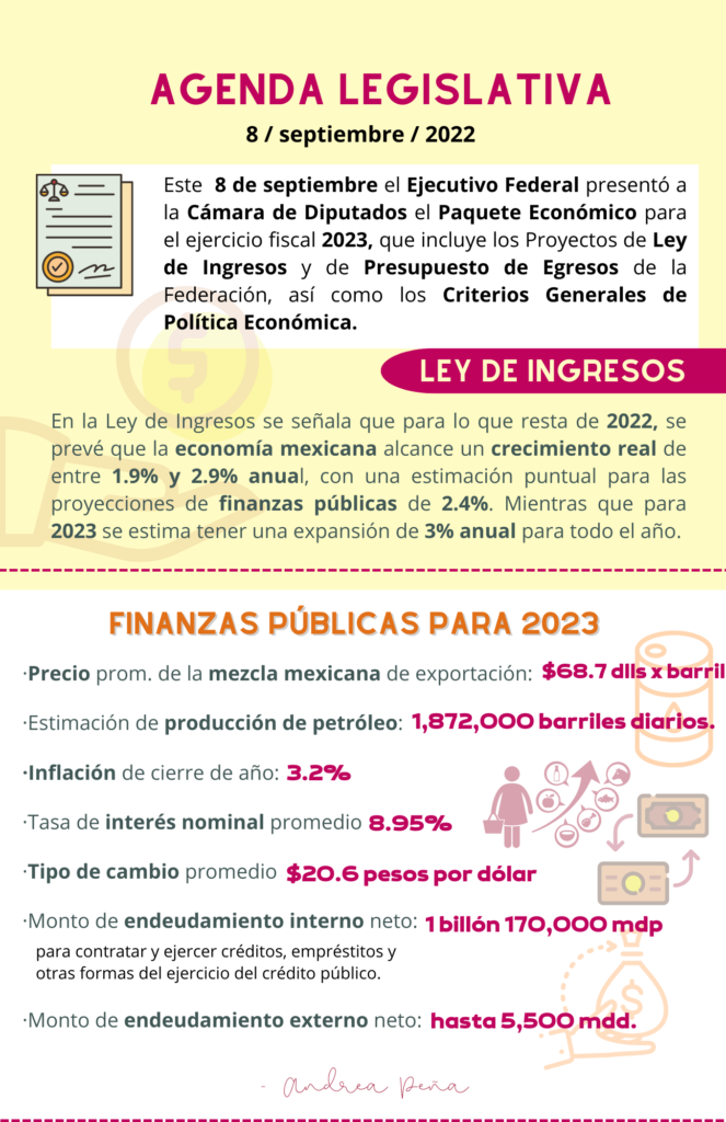 Infografía sobre el paquete económico 2023 presentado a la Cámara de Diputados por el Ejecutivo Federal de México. (1)