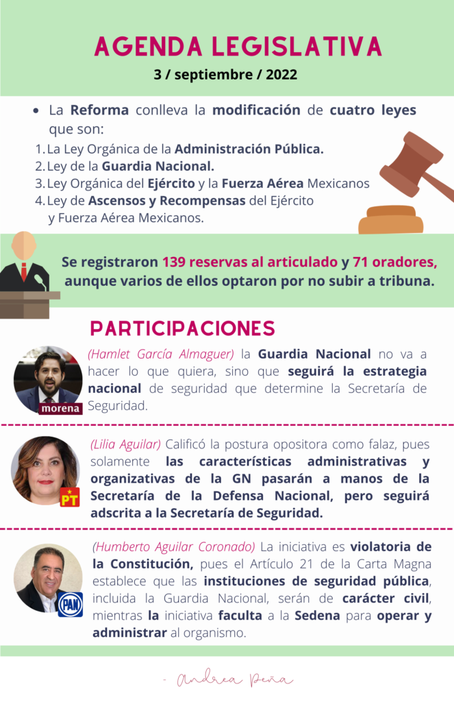 Infografía sobre la Agenda Legislativa 3 sept 2022 Discusión de la incorporación de la Guardia Nacional a  SEDENA en la Cámara de Diputados